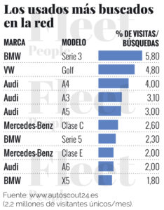 Arval