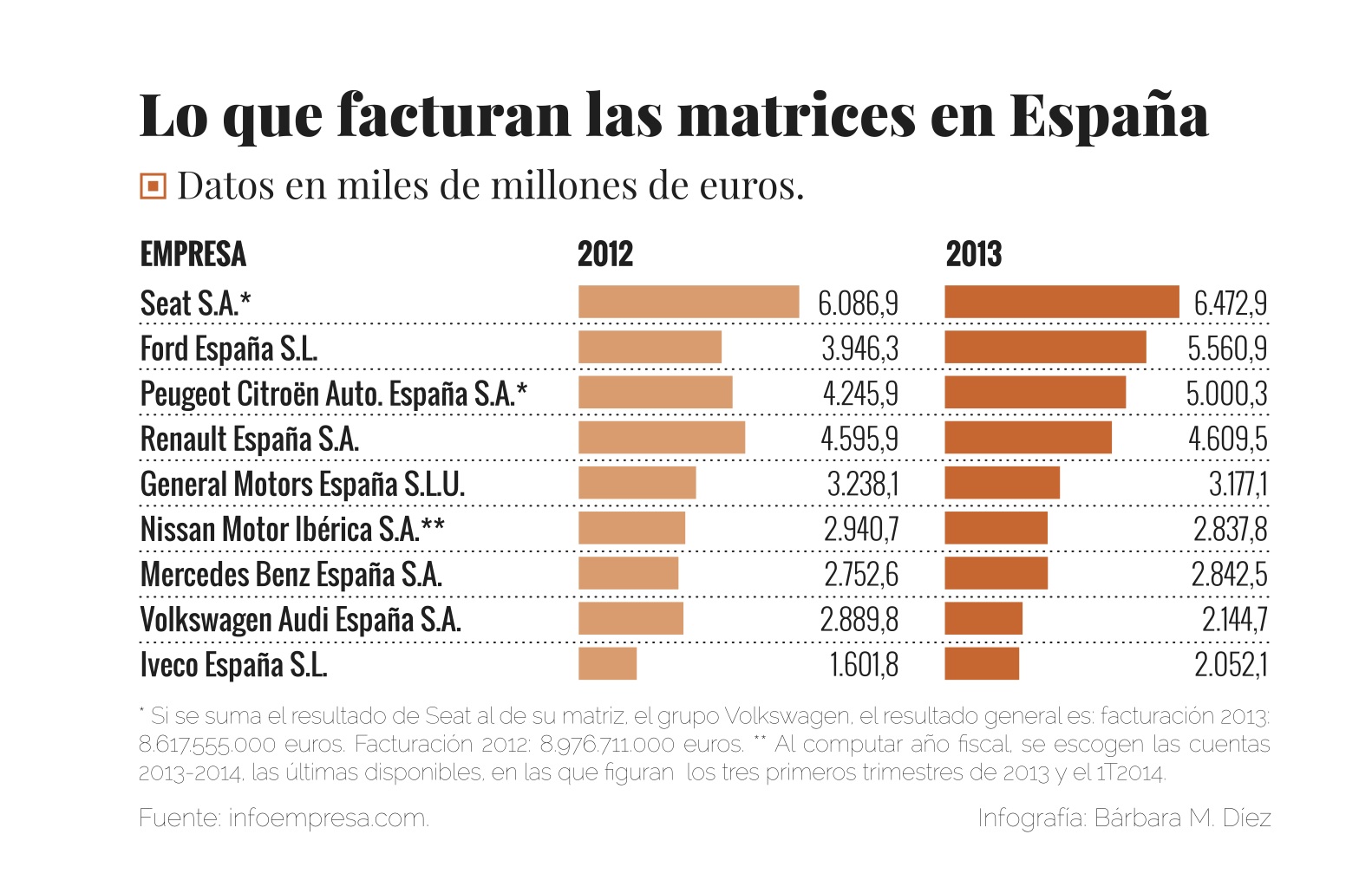 competencia