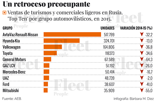 Rusia