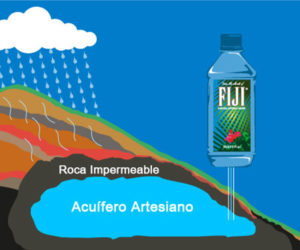 Agua Fiji