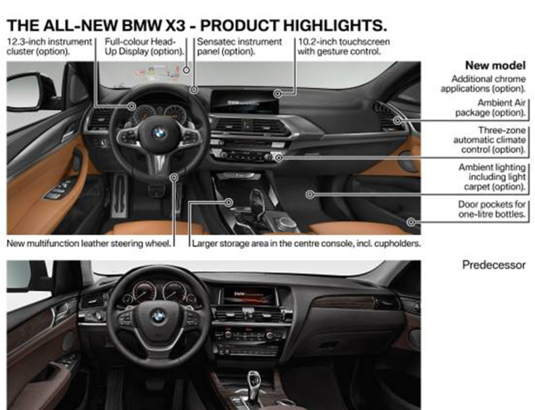 P90264669-the-new-bmw-x3-technical-highlights-06-2017-600px-1