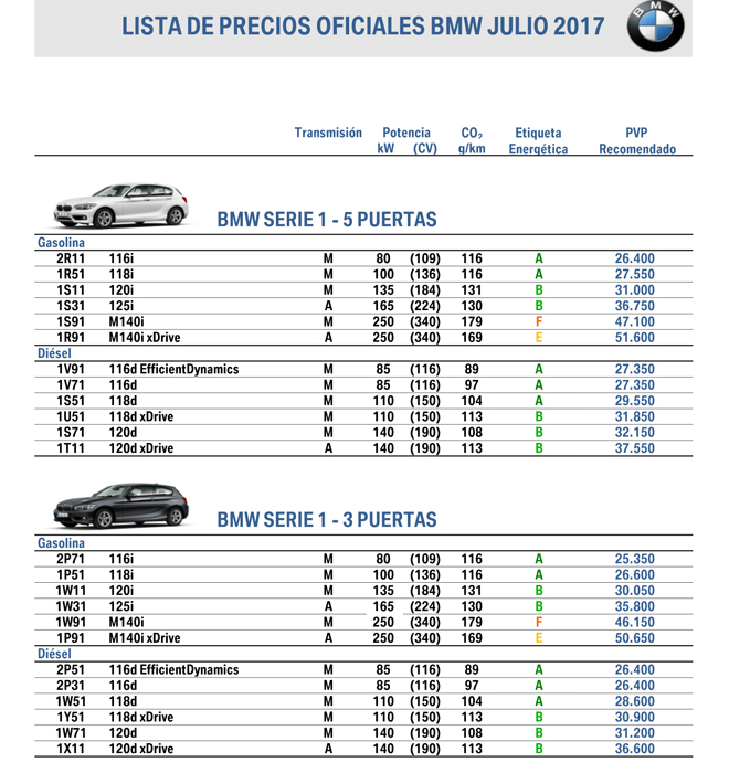 BMW Serie 1 2023 
