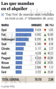 rent a car 