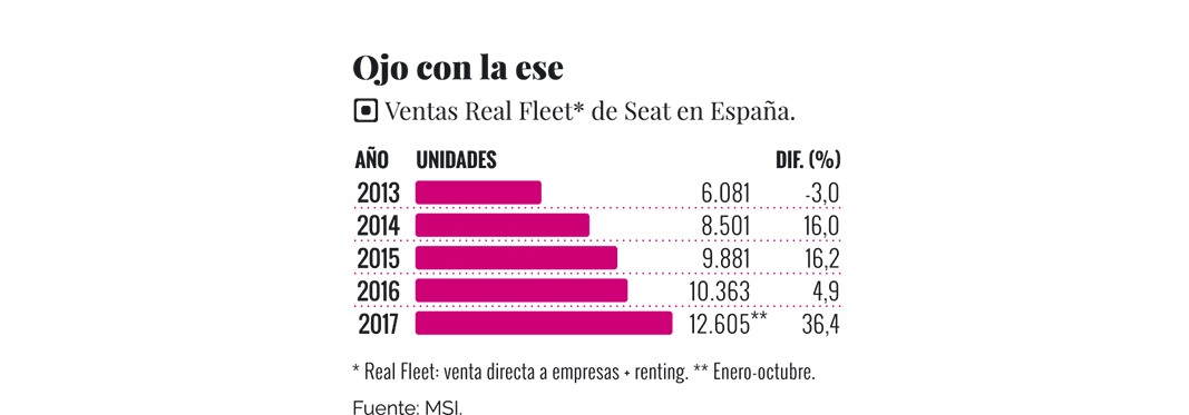Arona