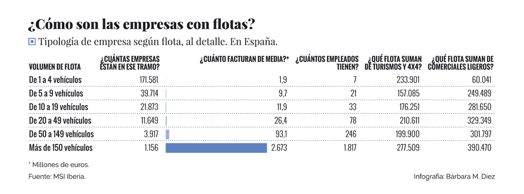 flotas