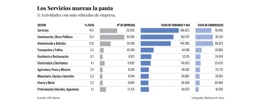flotas
