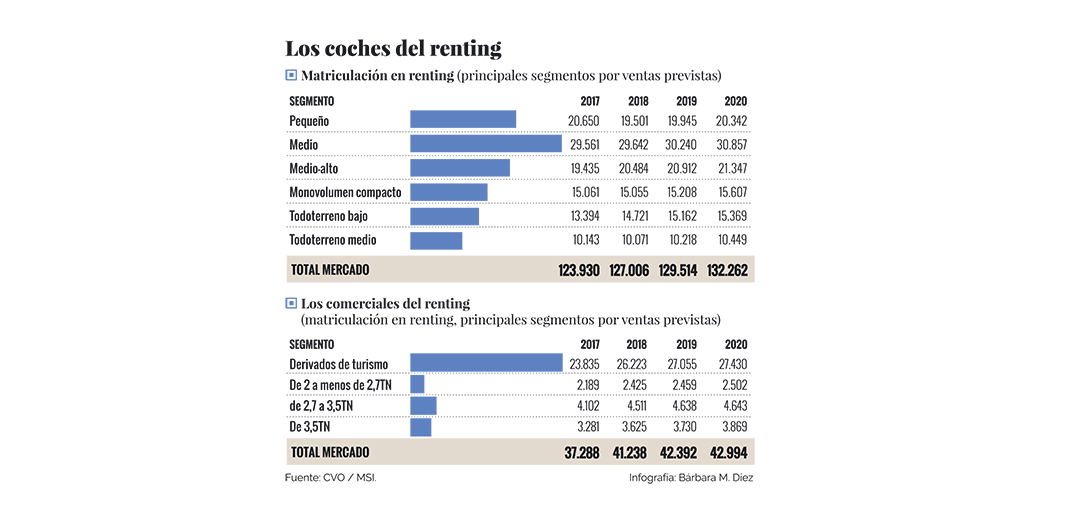 renting