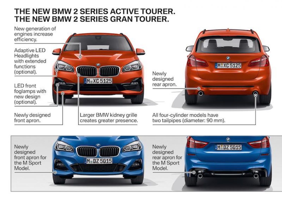 BMW Serie 2 Active Tourer y BMW Serie 2