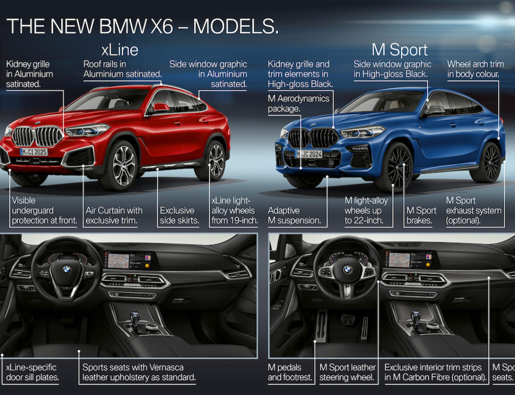 P90356956_highRes_the-all-new-bmw-x6-h