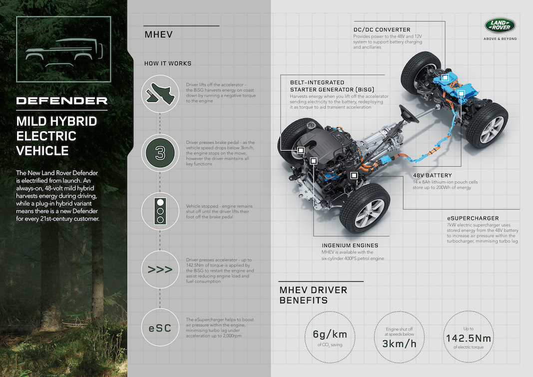 Land Rover reinventa su profesional Defender con diseño y tecnología