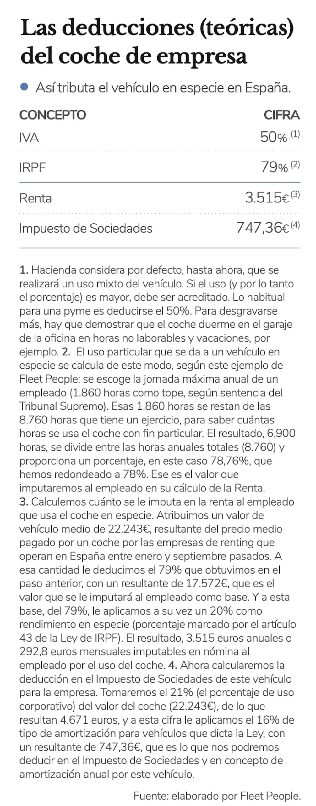 FUENTE: ©FLEET PEOPLE TODOS LOS DERECHOS RESERVADOS