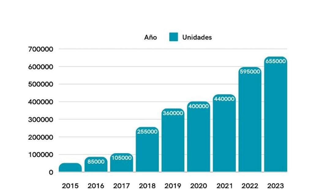 tesla grafico
